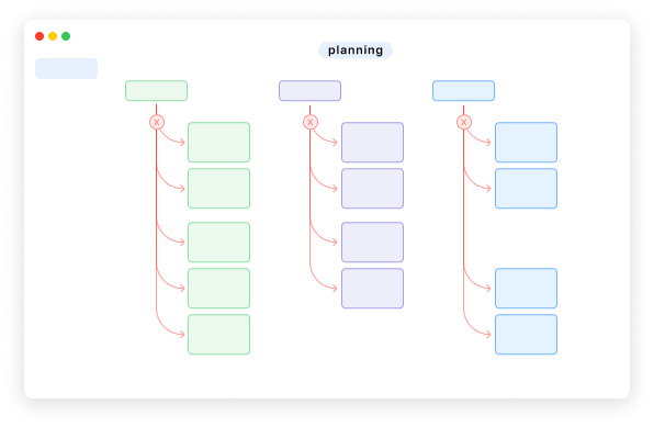 Adoptez un planning visuel qui va vite