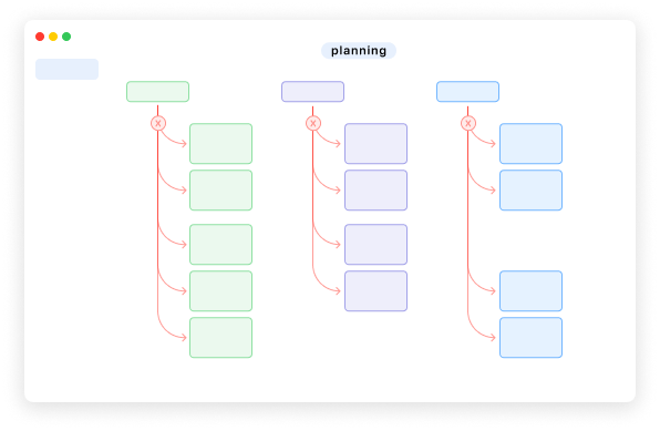 Adoptez un planning visuel qui va vite
